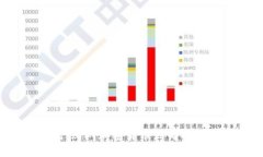 挑战传统，深圳加密货币